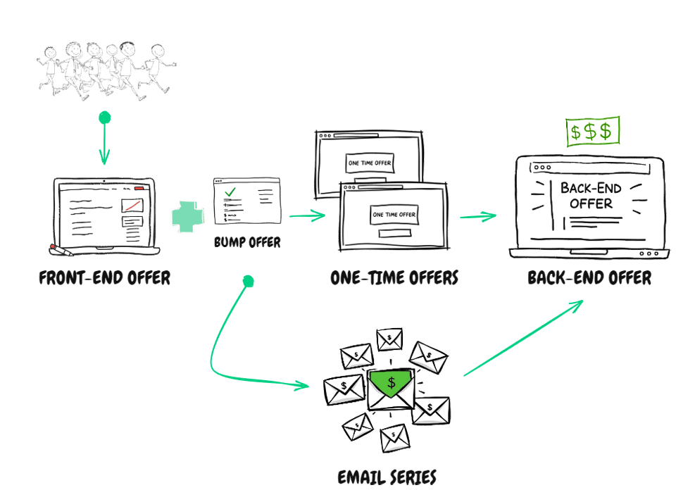 System In A Nutshell